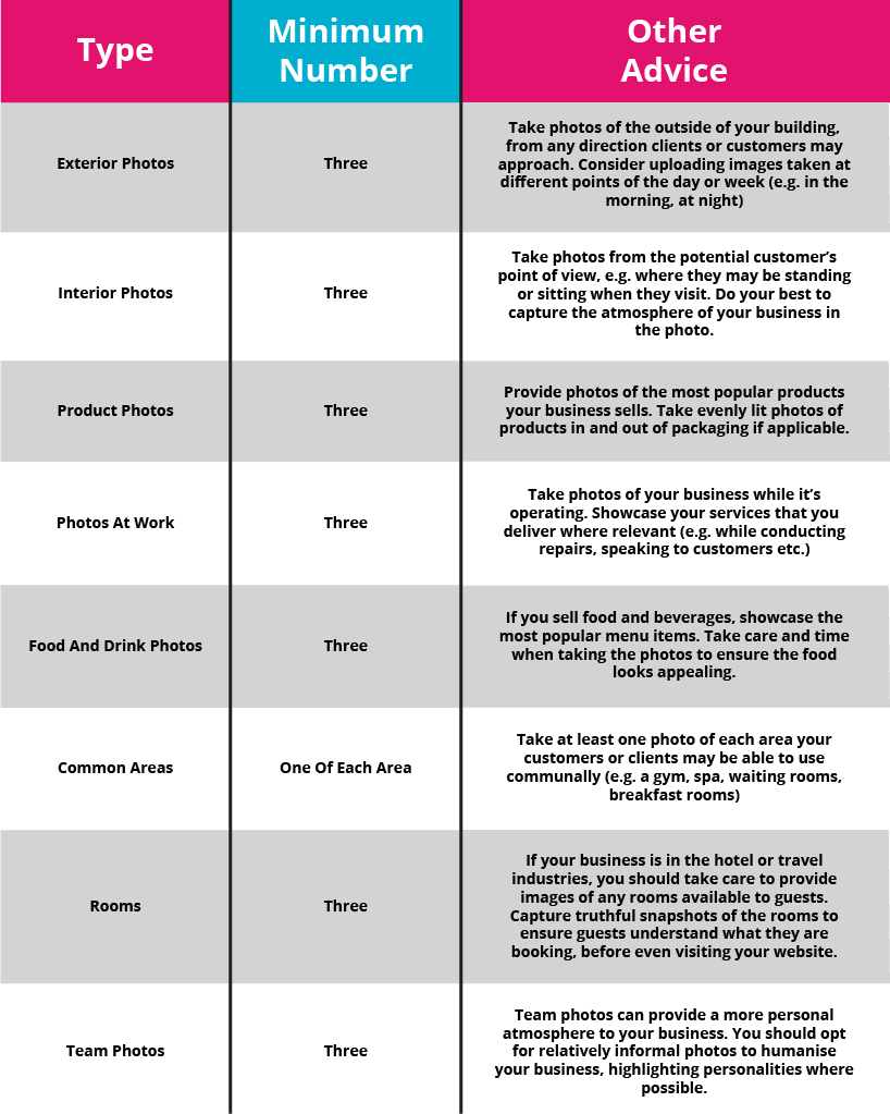 Google My Business Table