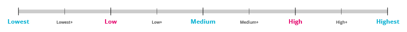 The Page Quality Slide Scale