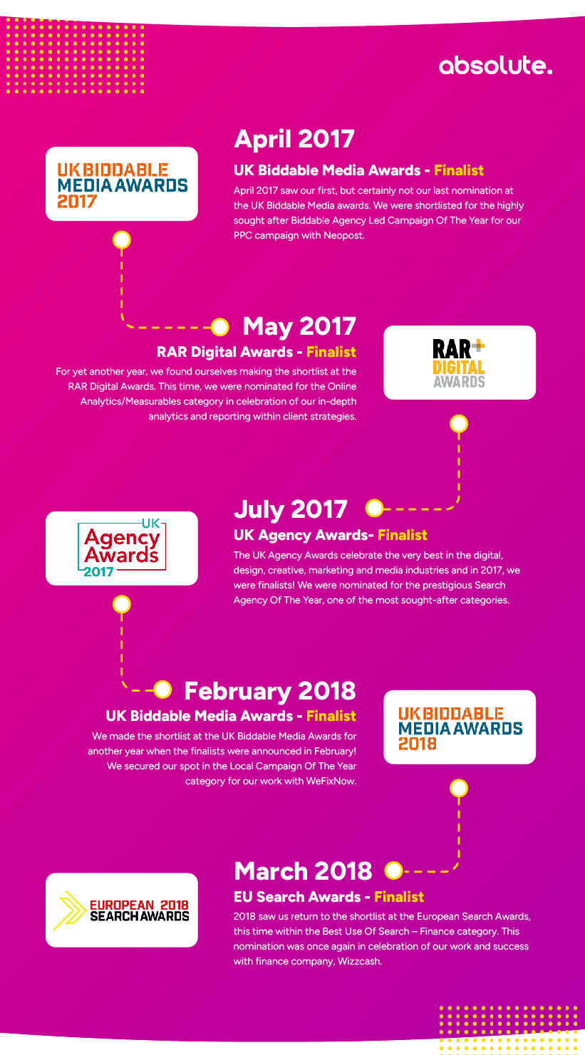awards won 2017 to 2018