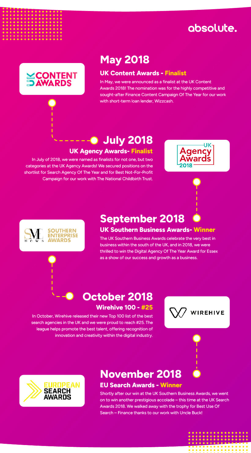 awards won May 2018 to November 2018