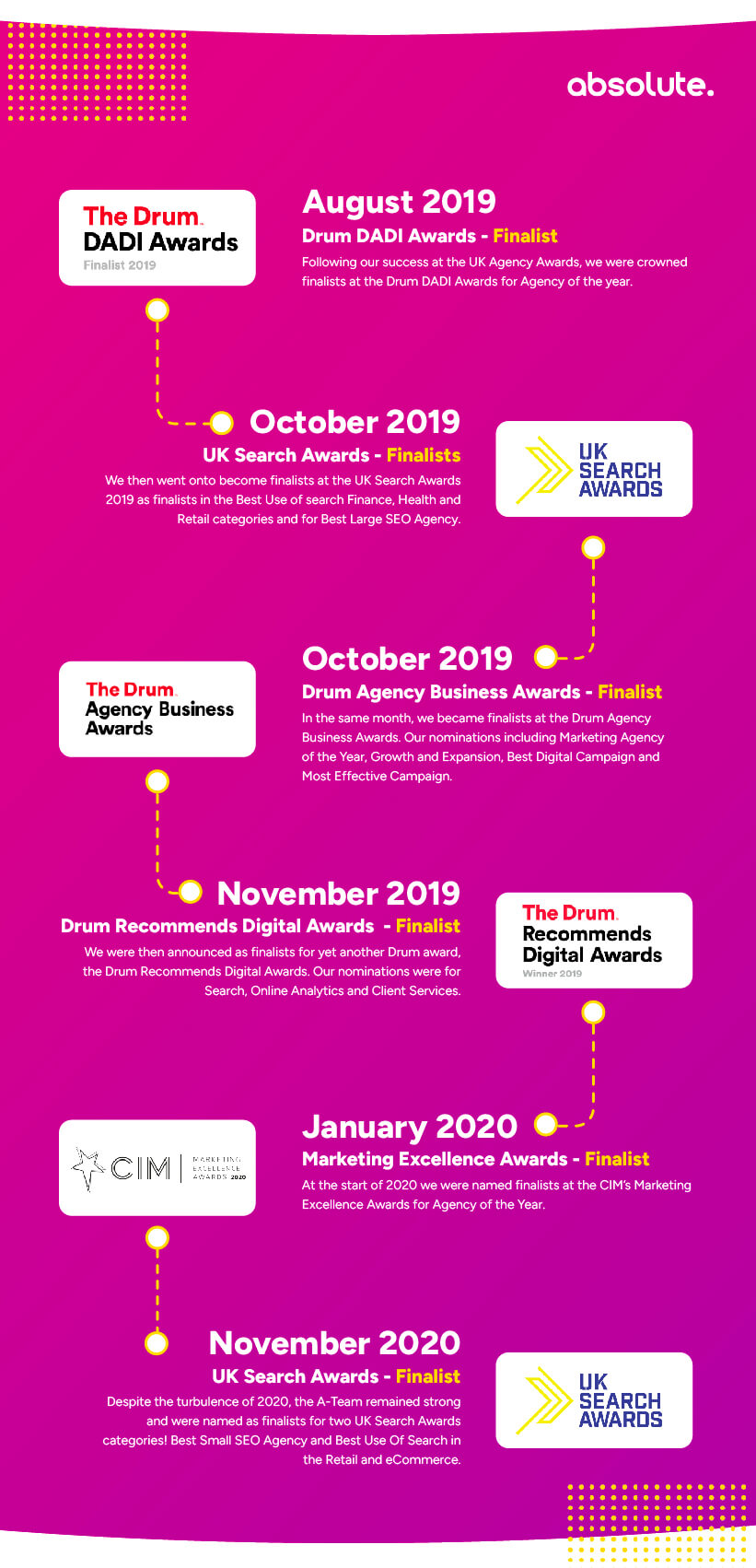 awards won August 2019 to November 202