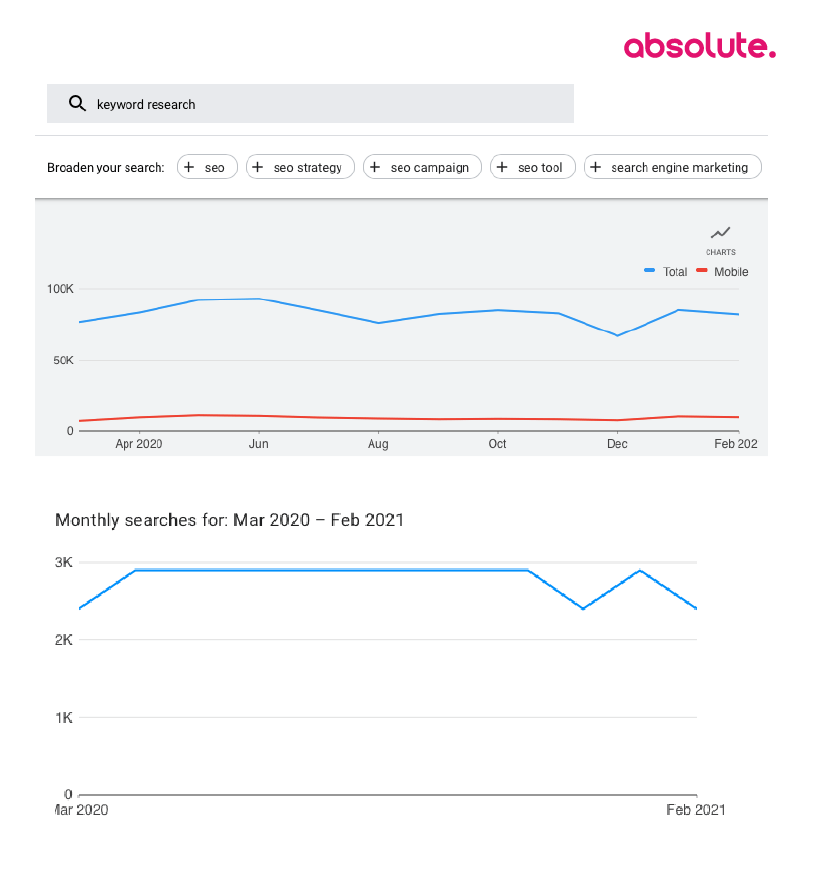 keyword research