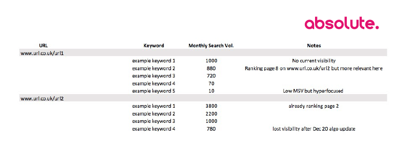 keyword mapping layout excel 2