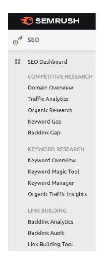 semrush dashboard