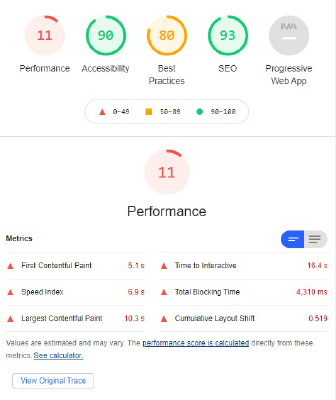 Page speed insights score