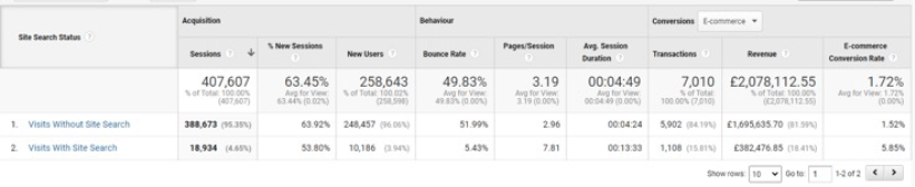 Comparing keyword information on SEMRush