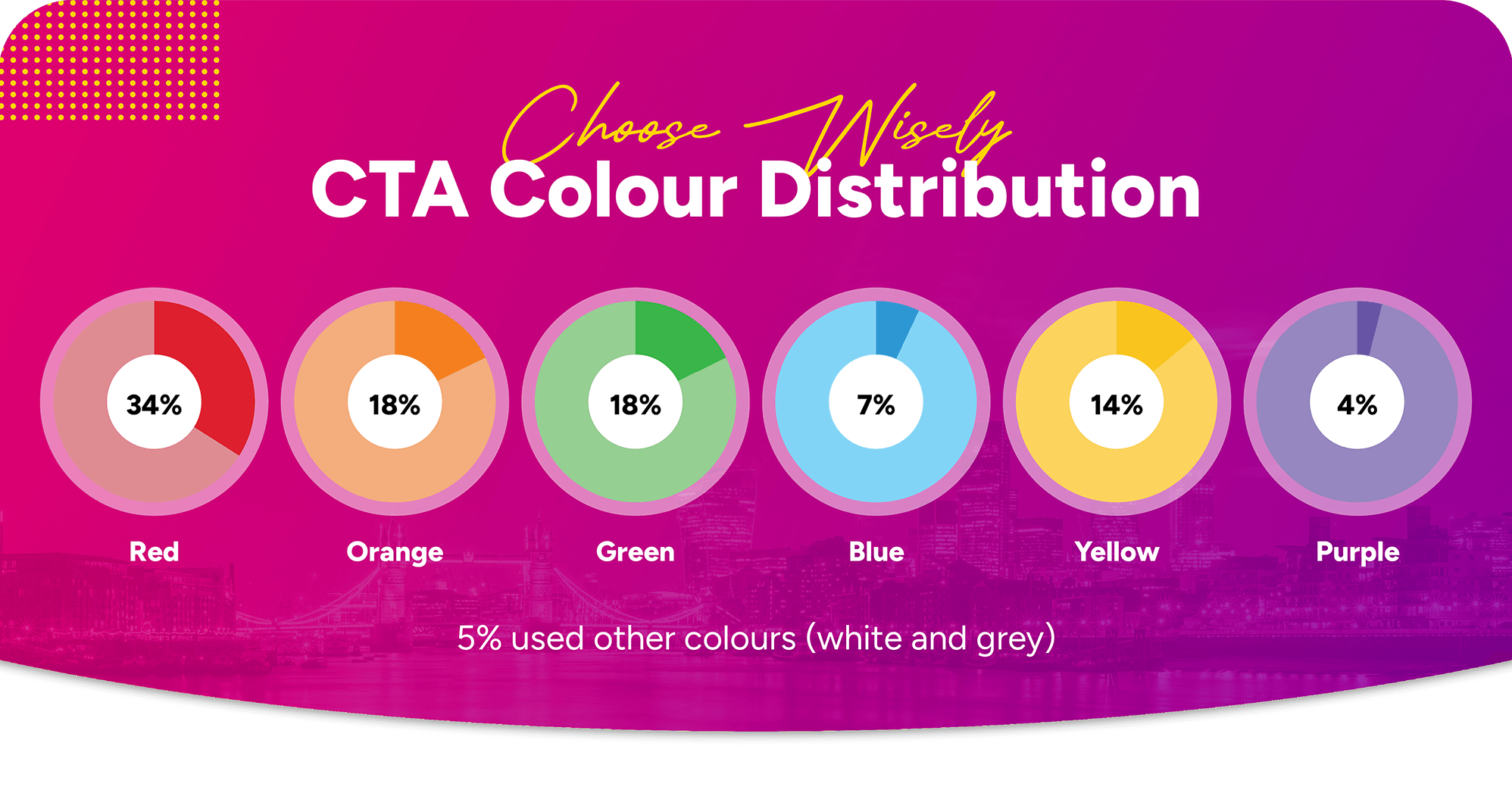 colour psychology