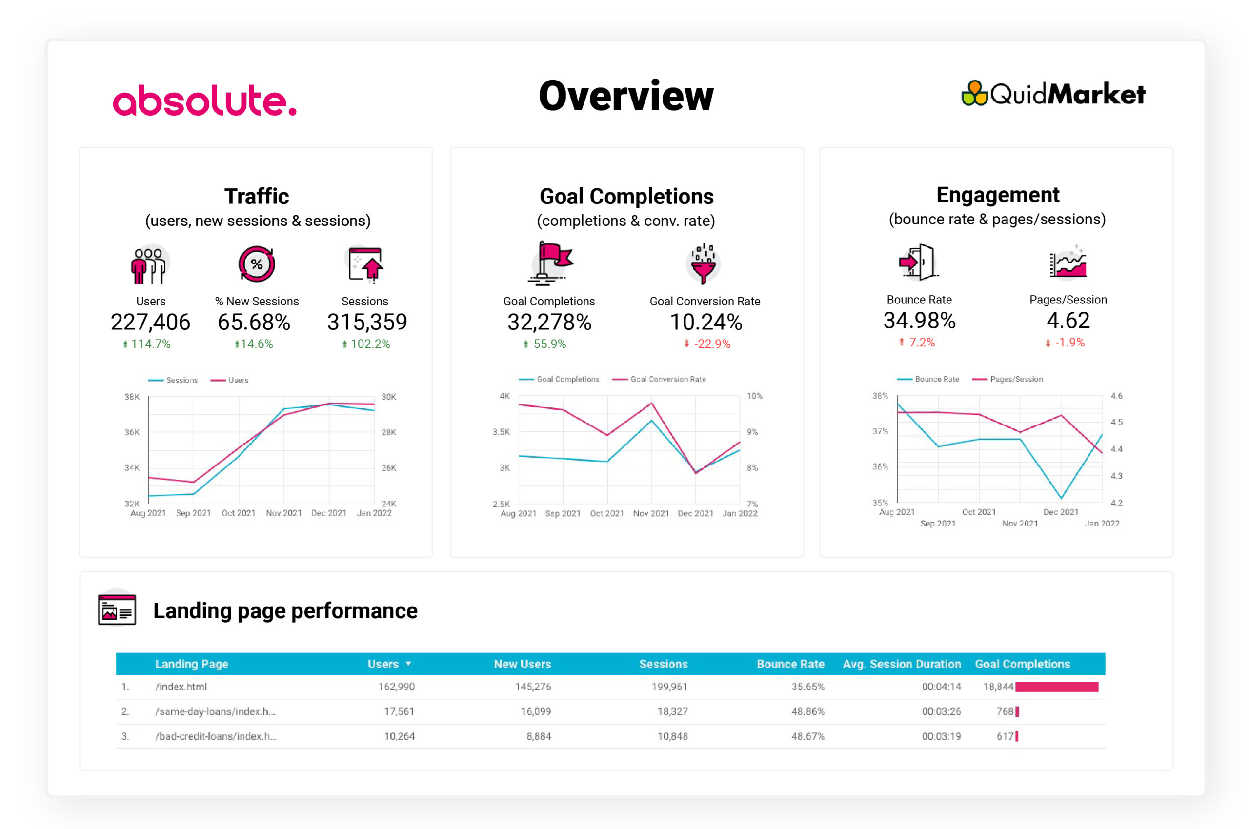 Quidmarket analytics
