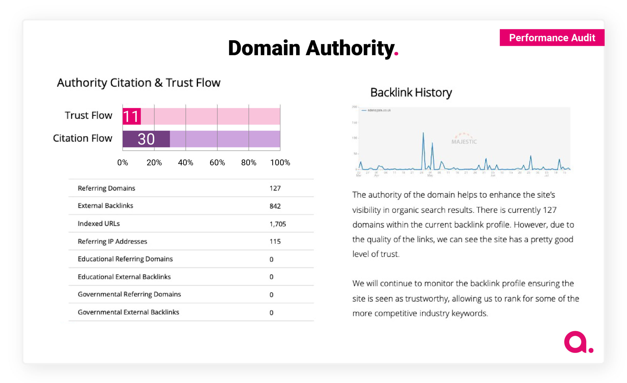 Domain Authority