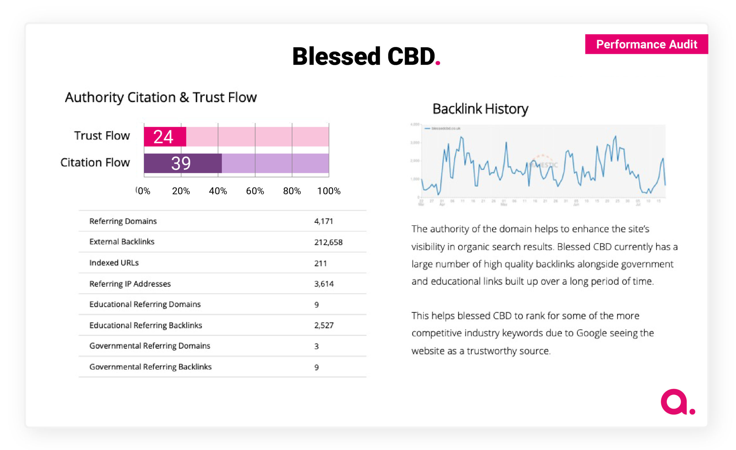 Authority Citation & Trust Flow
