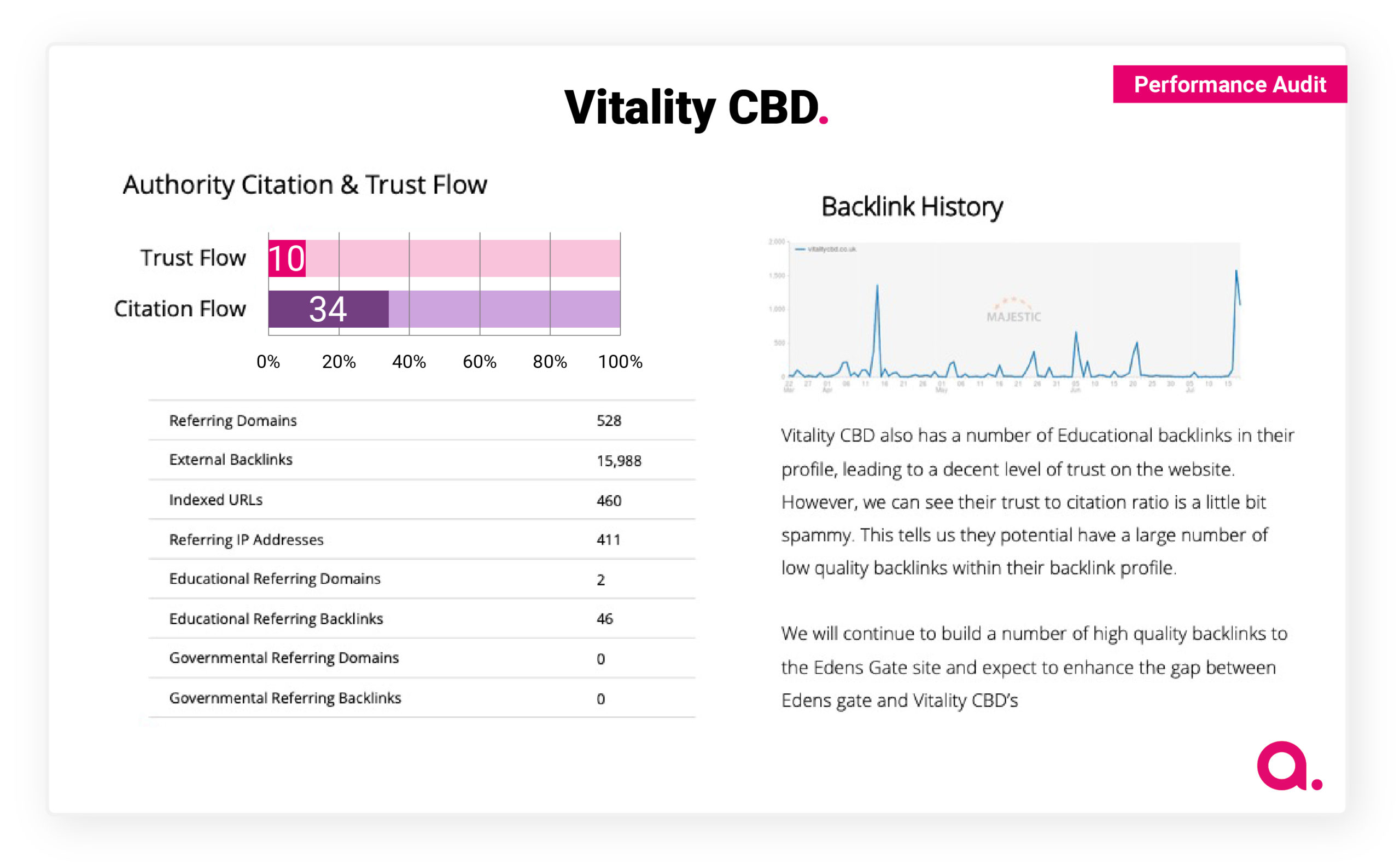 Authority Citation & Trust Flow