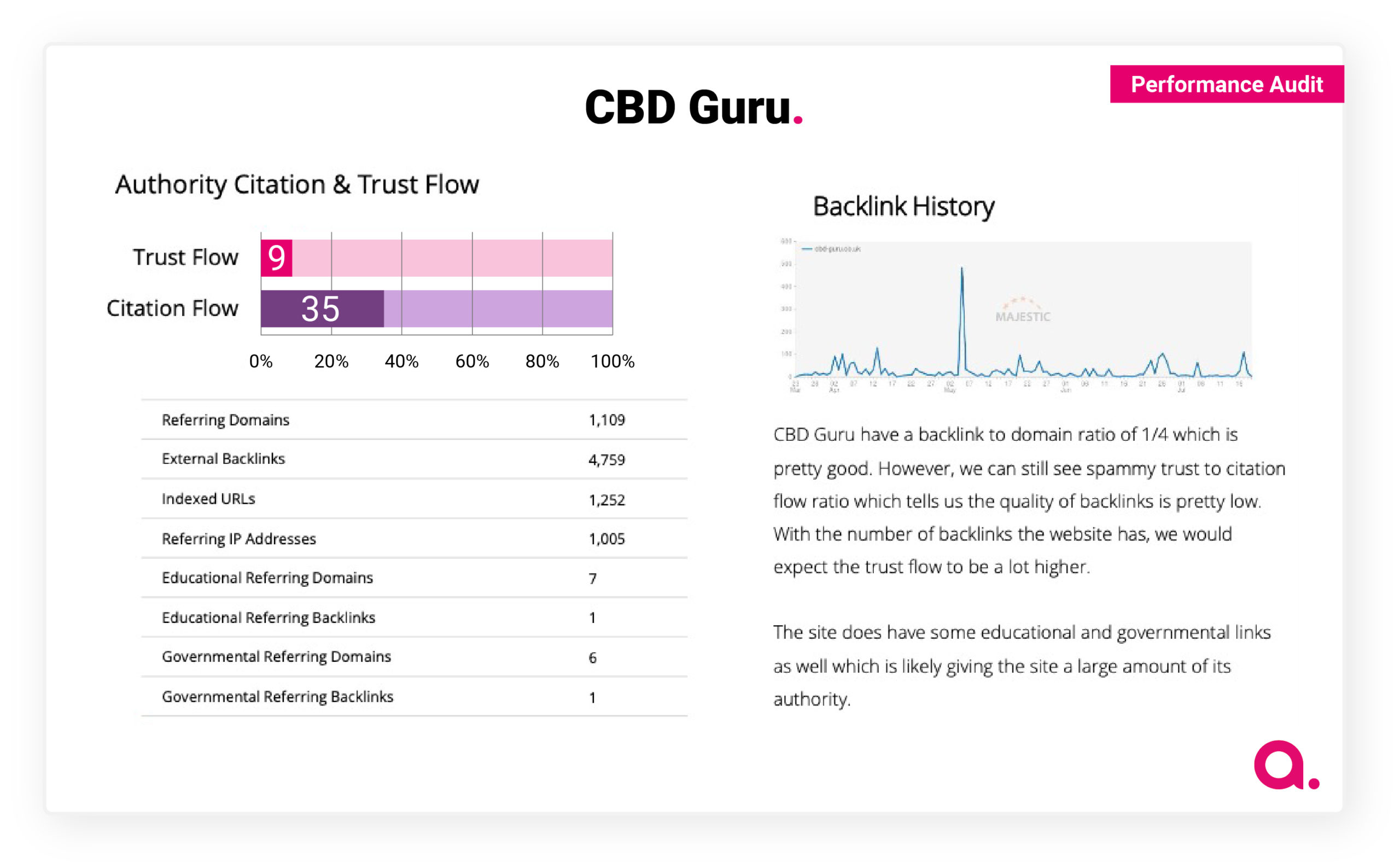 Authority Citation & Trust Flow