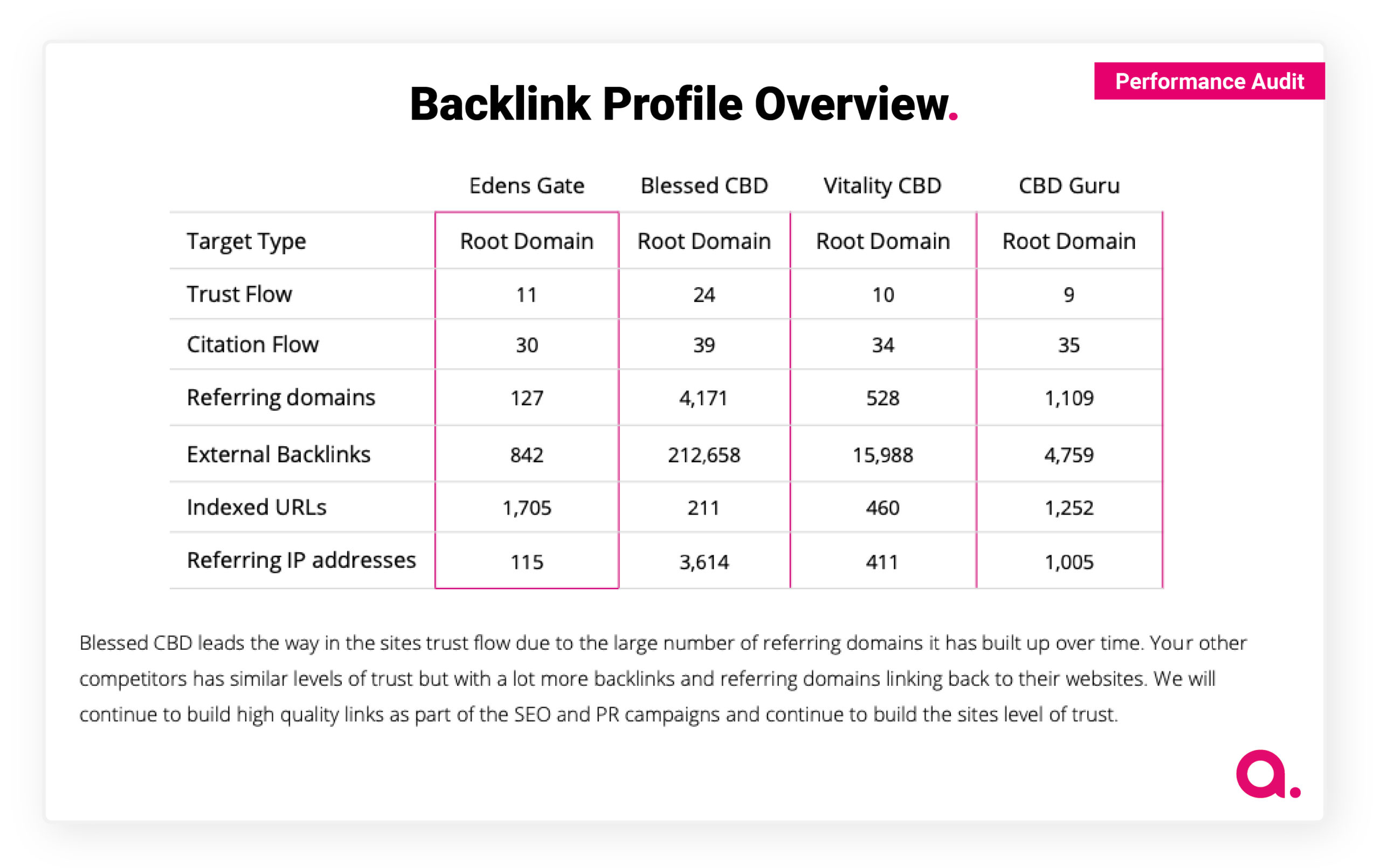backlink profile