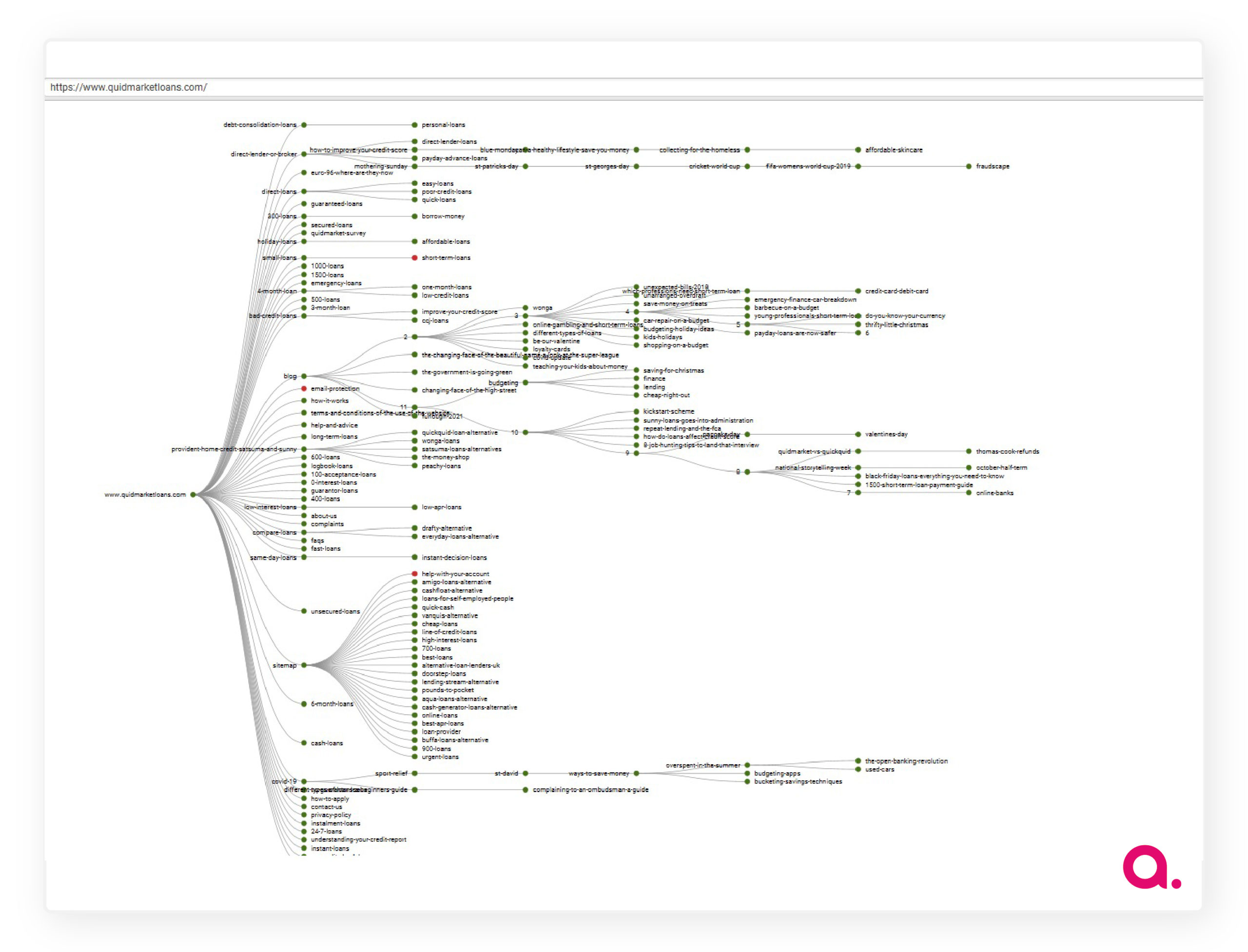 force-directed graph