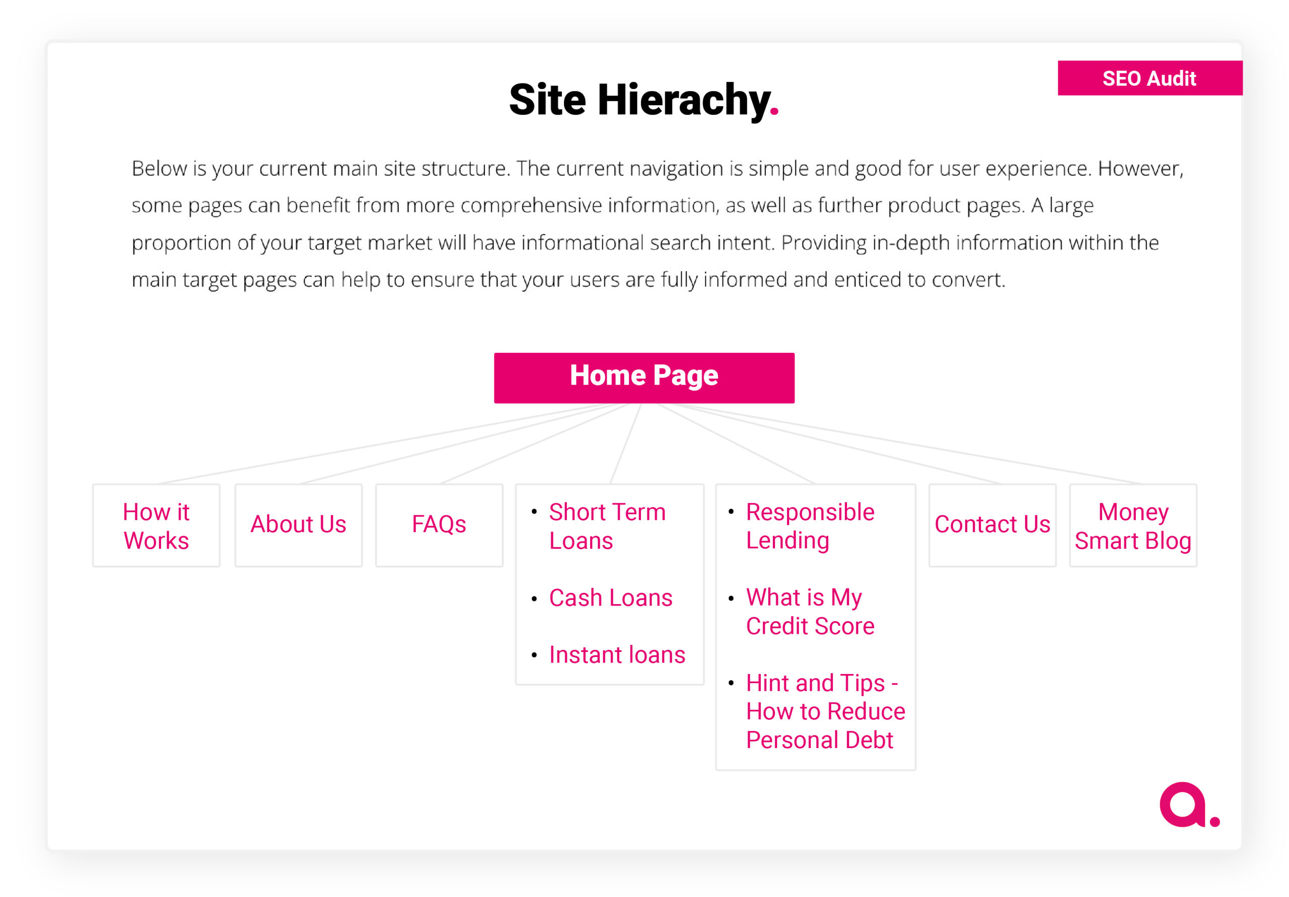 Website architecture