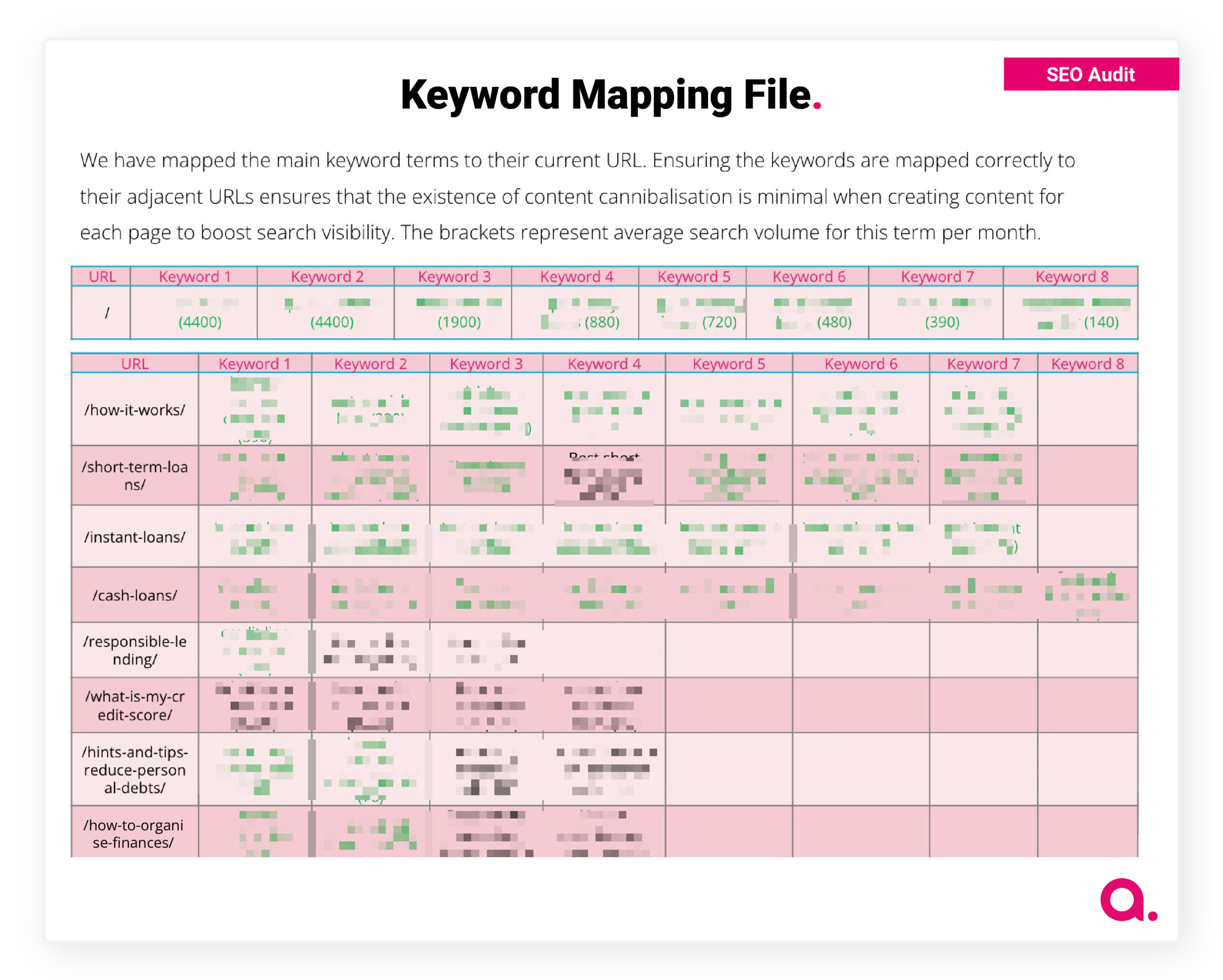 Keyword mapping