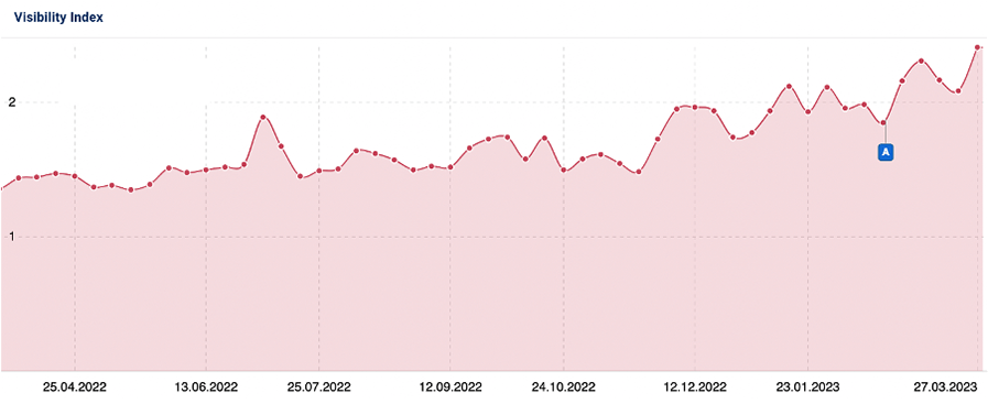 client visibility