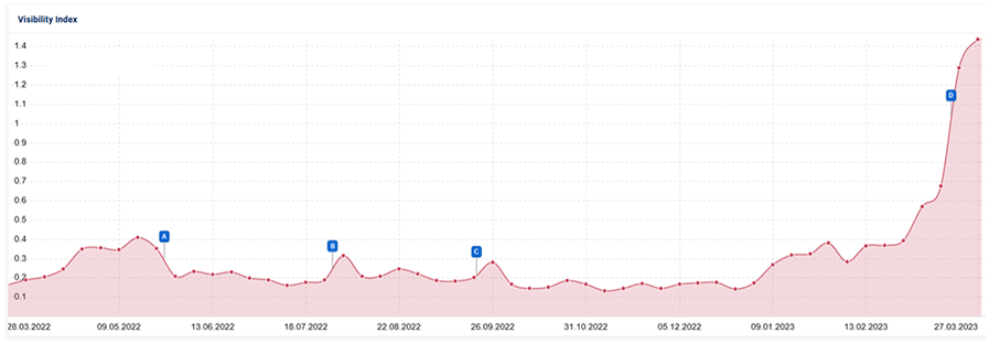 client visibility