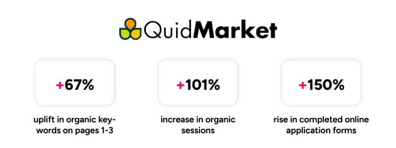 quidmarket business growth