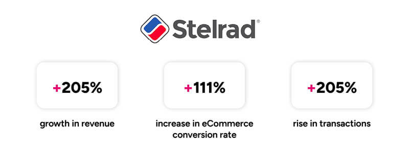 stelrad business growth