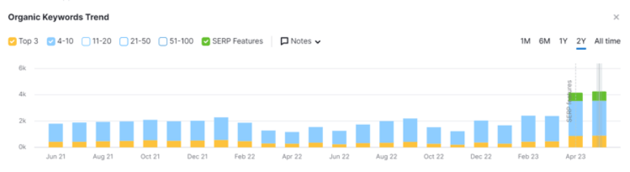 keyword volume and variety