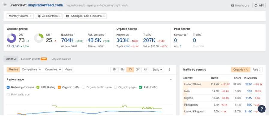 site manipulation