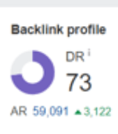 ahrefs domain rating