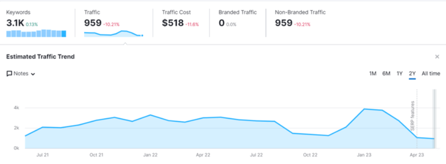 website traffic 