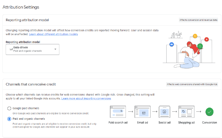reporting attribution model