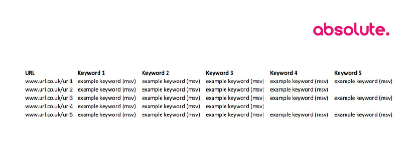 keyword mapping layout excel 1