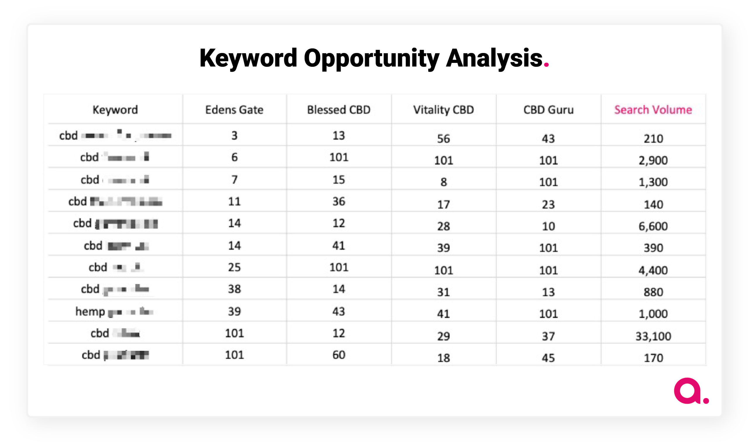 keyword opportunity analysis 