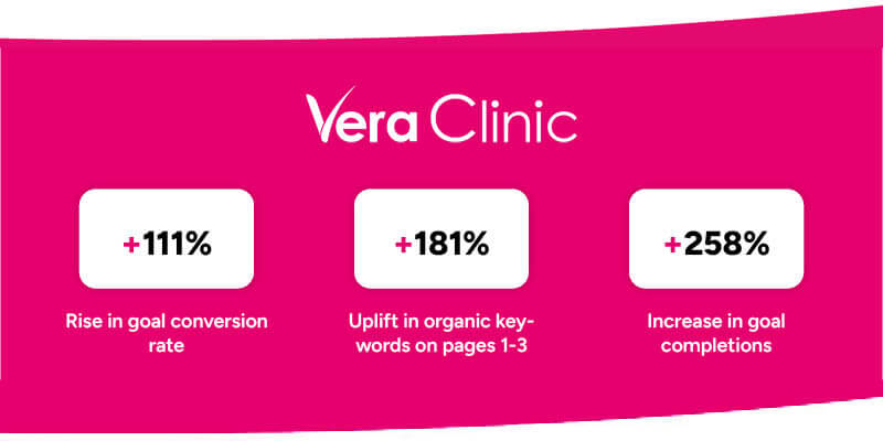 vera clinic business growth